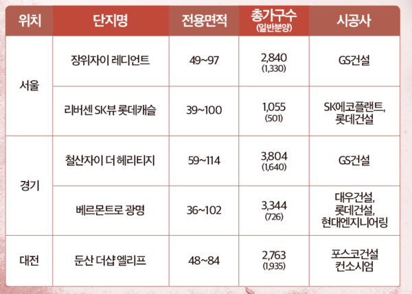주요 건설사의 분양 일정표.출처=더피알 커뮤니케이션