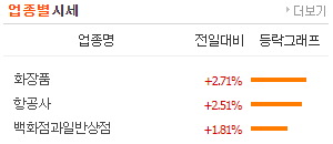 출처 : 네이버 금융