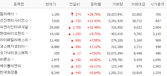 출처 : 네이버 금융
