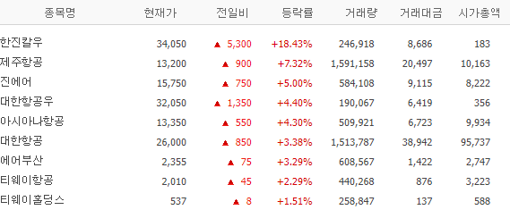 출처 : 네이버 금융