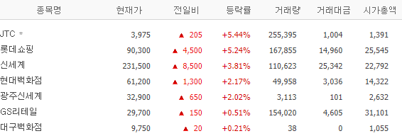 출처 : 네이버 금융
