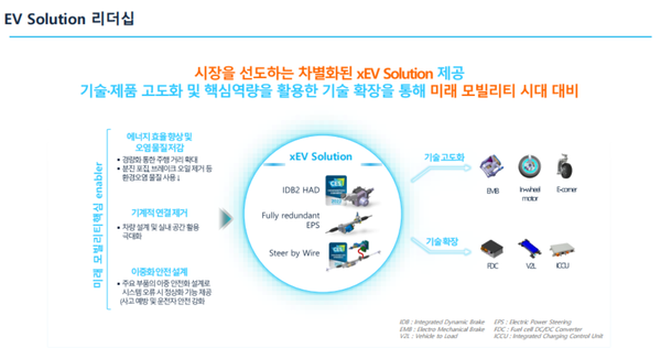 HL만도의 미래차 전략 “전기차를 더욱 전기차답게”