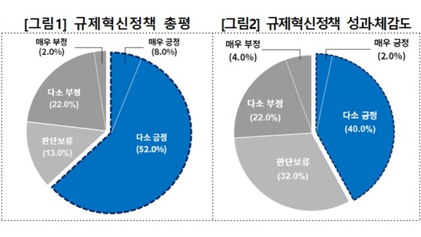 출처= 대한상공회의소