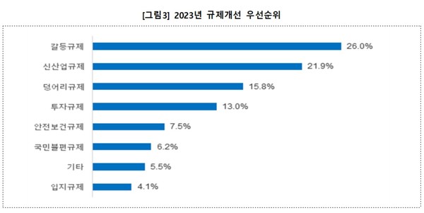출처= 대한상공회의소
