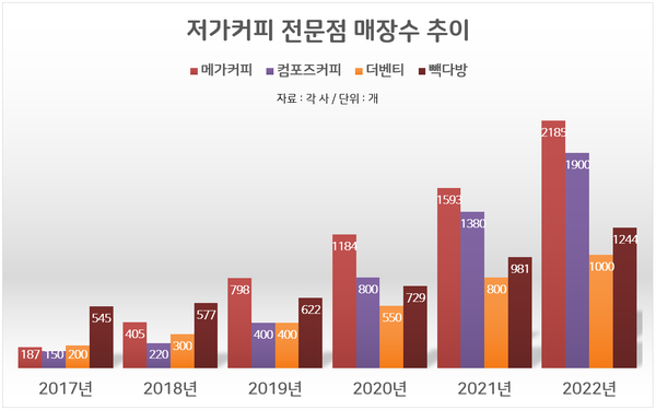 빽다방김해 이미지