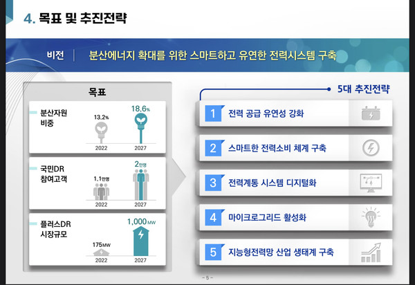 (자료=산업통상자원부)