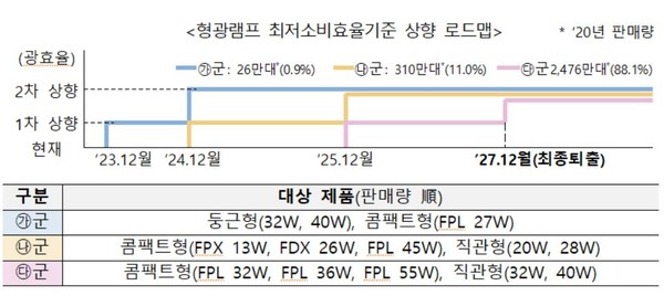 (지료=산업통상자원부)