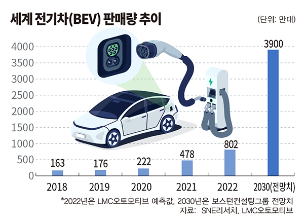 세계전기 이미지