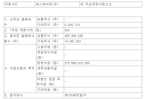 SK이노베이션은 자회사 SK온이 28일 3757억원 상당 유상증자를 단행한다고 밝혔다. [사진=전자공시]