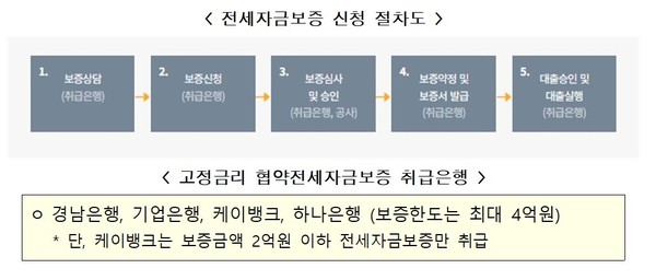 출처=한국주택금융공사