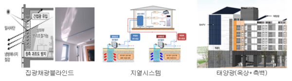 M1블록 행복주택에 적용되는 집광채광블라인드, 지열시스템, 태양광 모습.출처=LH세종특별본부
