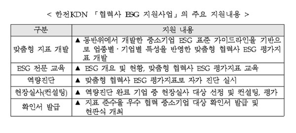 한전KDN 협력사 ESG 지원사업 주요 지원내용. [사진=한전KDN]