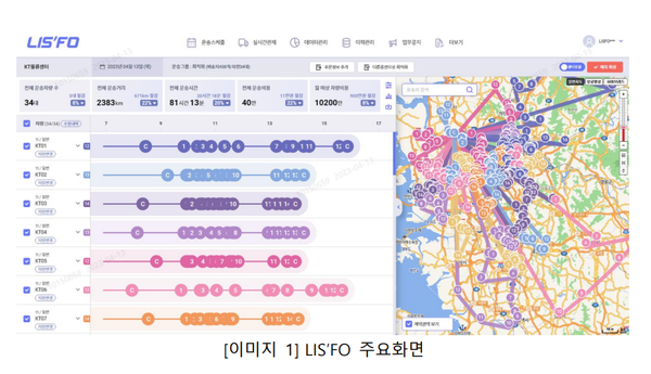 리스포 화면. 사진=KT