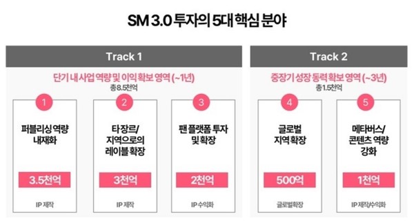 출처= SM엔터테인먼트