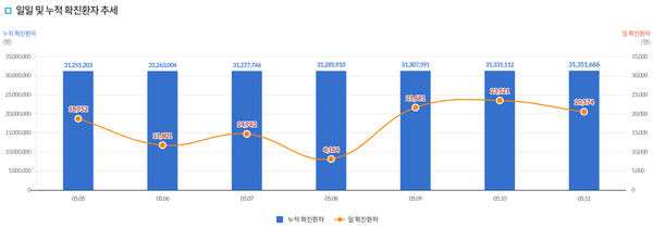 출처=중앙방역대책본부 홈페이지