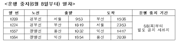 운행중지 열차 시간표. 출처=코레일