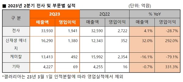 사진=한화솔루션
