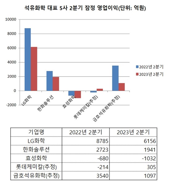 사진=전자공시, 에프앤가이드(추정)