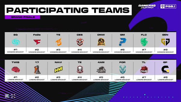 펍지 글로벌 시리즈2 그랜드 파이널 진출팀. 크래프톤 제공