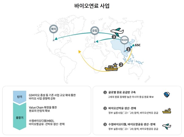 GS칼텍스는 EU 등의 탄소중립 강화로 바이오연료 사업 매출의 급성장이 기대된다. 사진=GS칼텍스