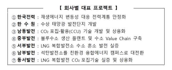 한국전력공사 및 6개 발전공기업은 2021년 11월10일 탄소중립 비전인 '제로 포 그린'을 선포했다. 사진=한국전력공사