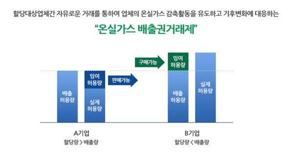 사진=기후변화홍보포털