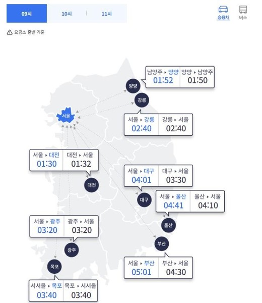 2일 오전 9시 기준 주요 도시간 예상 소요시간. 한국도로공사 홈페이지 캡처/연합뉴스