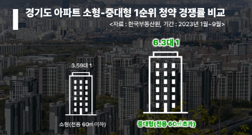 출처=한국부동산원