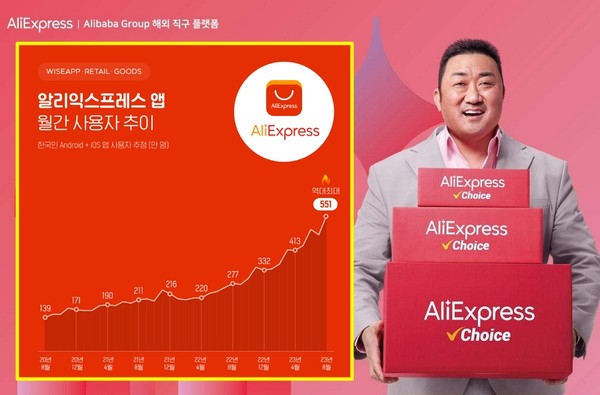 사진=알리익스프레스, 와이즈앱‧리테일‧굿즈