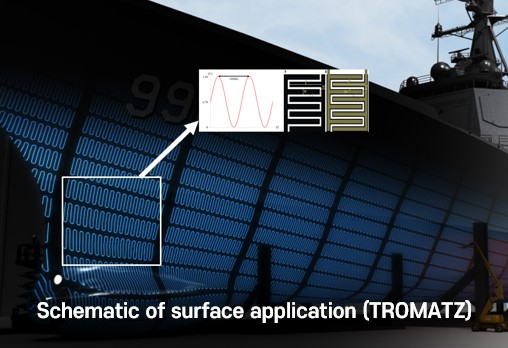 트로마츠웨이브 원천기술 선박 표면 적용 이미지. 사진=프록시헬스케어