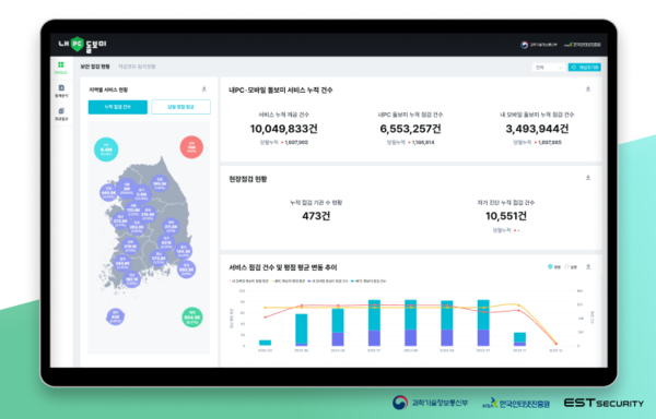 전국민 무료 백신 알약 보안 점검 현황. 사진=이스트시큐리티