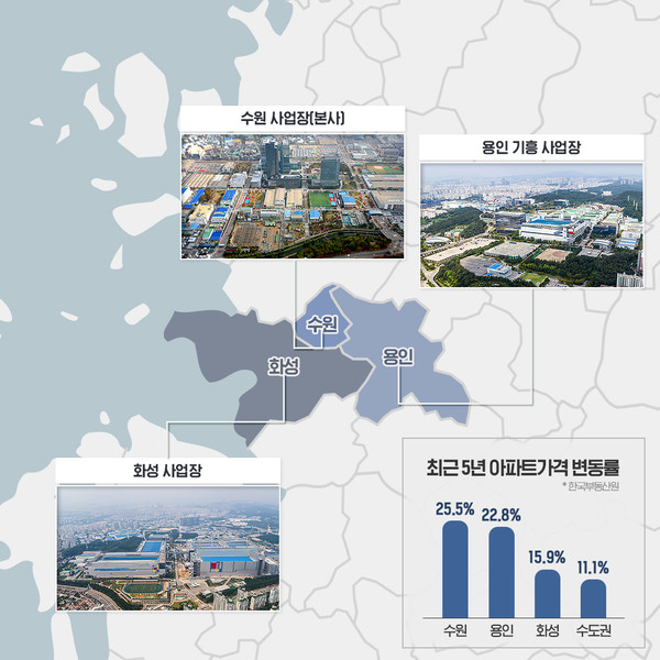 경기도 용인‧화성‧수원 지역 삼성전자 주요 사업장 위치와 아파트 가격 변동률.