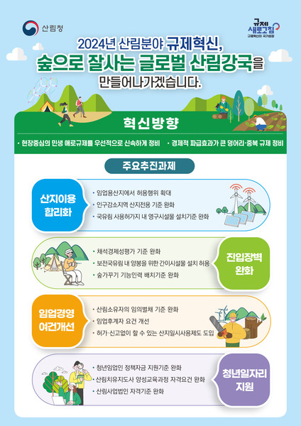 숲으로 잘 사는 글로벌 산림강국 인포그래픽. 출처=산림청