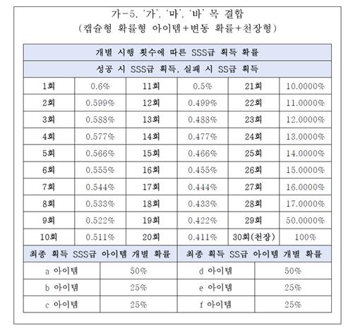 문체부가 제시한 변동확률 공개 예시. 사진=문체부.