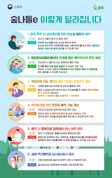 '숲나들e 이렇게 달라집니다' 인포그래픽. 출처=산림청