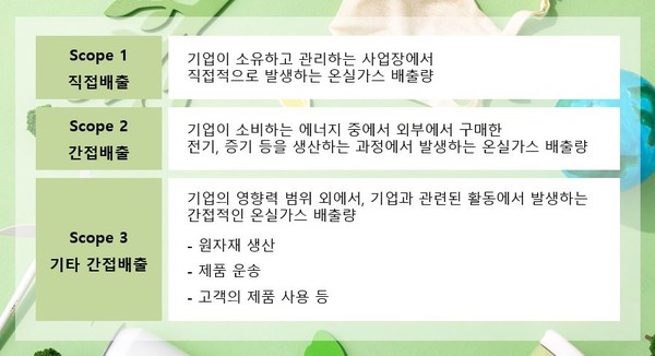 스코프(Scope) 1, 2, 3. 사진=HMM