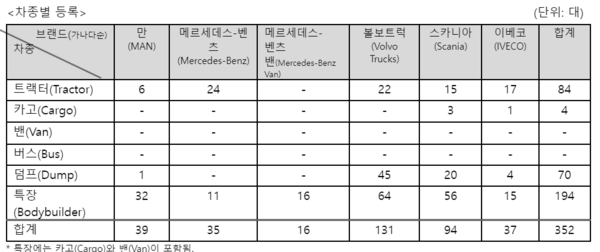 사진=한국수입자동차협회