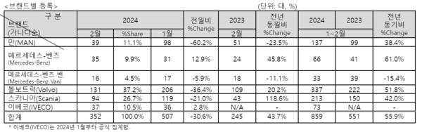사진=한국수입자동차협회