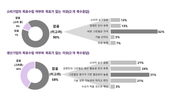 한국사회책임투자포럼(KoSIF)가 발표한 ‘한국 철강산업의 그린철강 전환’ 보고서. 사진=KoSIF