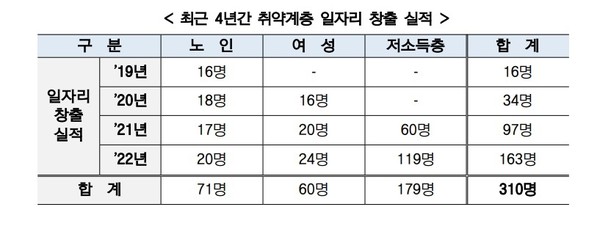 자료 = 한국예탁결제원.
