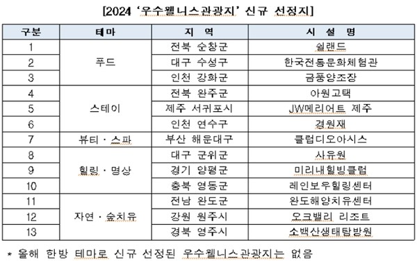 사진=한국관광공사