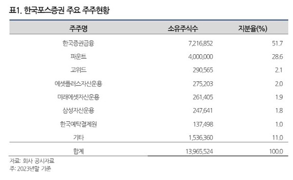 포스증권 주주현황. 자료 = 나이스신용평가.