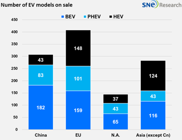 2024년 1~4월 트래커에 집계된 대수가 50대 이상인 전기차 라인업 수, 상용차는 제외 (자료=SNE리서치 제공)