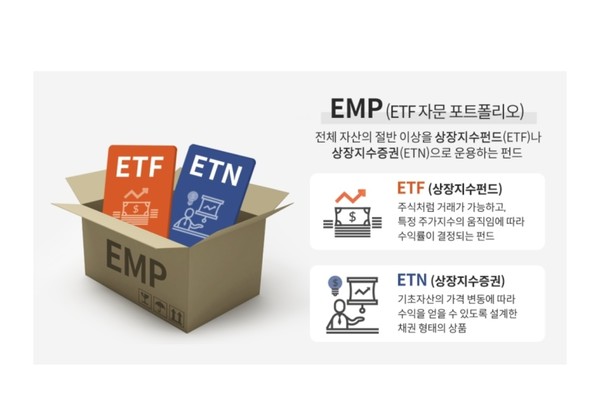 EMP 펀드, [출처=케이티이미지뱅크]