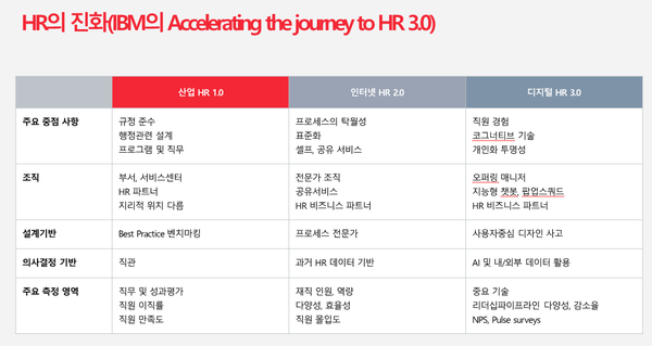 디지털 HR 3.0 사진=최재욱 변호사