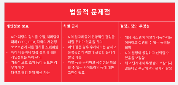 AI의 HR 문제점. 사진=최재욱 변호사