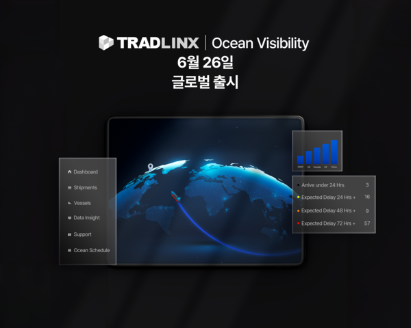 사진=트레드링스