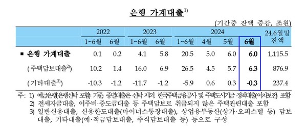 자료 = 한국은행.