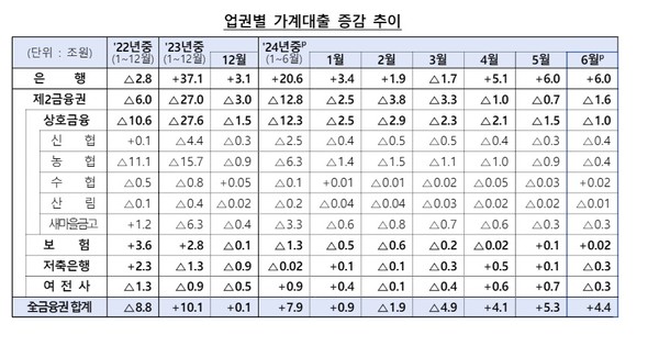 자료 = 금융위원회.