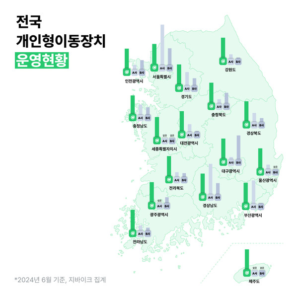 사진=지바이크